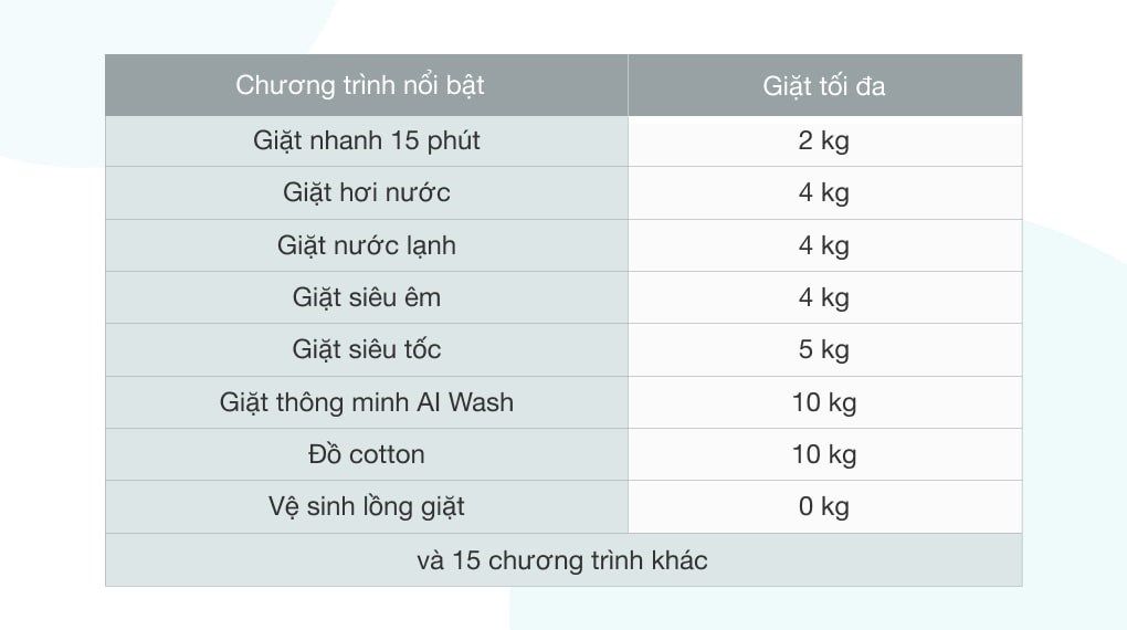 Máy giặt Samsung Inverter 10kg WW10TP44DSH/SV