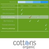  ( Úc ) Băng vệ sinh Cottons Regular Ultra Thin Pads with Wings 14 miếng 