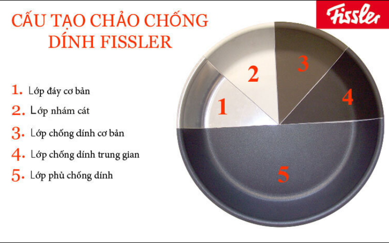 Chảo chống dính Fissler Adamant classic size 26cm made in germany