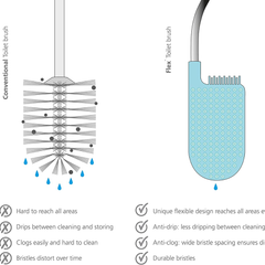 Dụng cụ cọ toilet Joseph Joseph 70506 Flex nội địa Đức