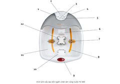 Bồn ngâm chân Medisana FS885