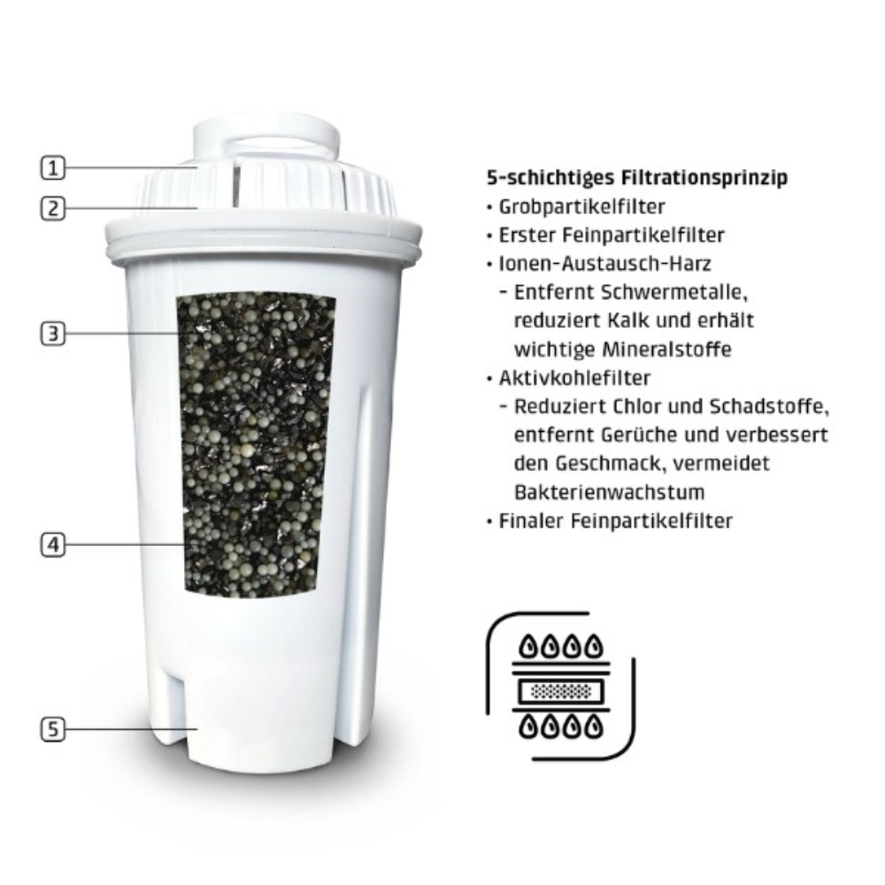 Set 3 lõi lọc thay thế CASO HD1000 - Germany S&T