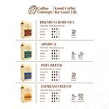  Cà phê rang PHIN BLEND - Gói 250G/500G 