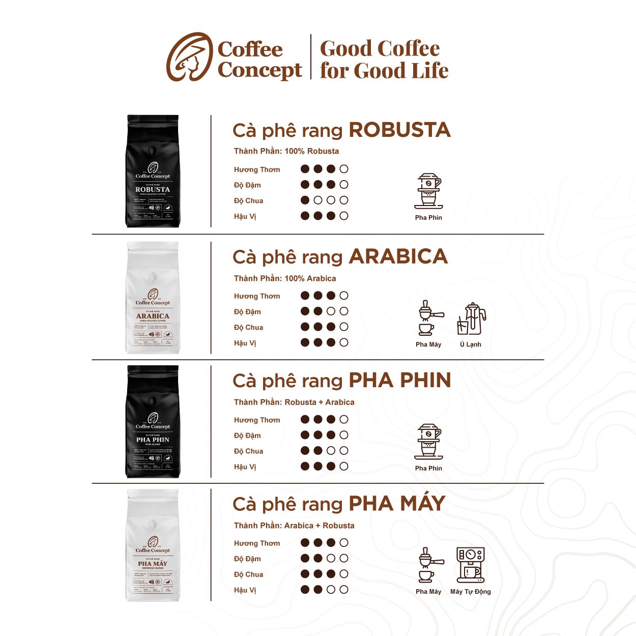  Cà phê rang ARABICA gói 1000G (dùng cho kinh doanh) - Thùng 12 gói 