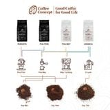  Cà phê rang ROBUSTA gói 1000G (dùng cho kinh doanh) 