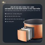  Nồi Áp Suất Điện Bear SB-AS25L 