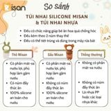  Túi Nhai Silicon Kèm Gặm Nướu Hình Gấu Misan 