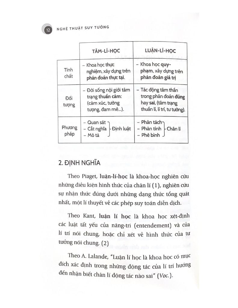 Nghệ Thuật Suy Tưởng - Vanlangbooks