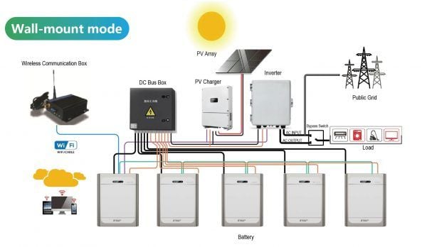 Pin Datkeys Lithium Narada 48NPFC50 – 48NPFC100