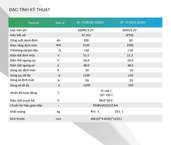 Pin Datkeys Lithium ZR-FC4850-1630J1