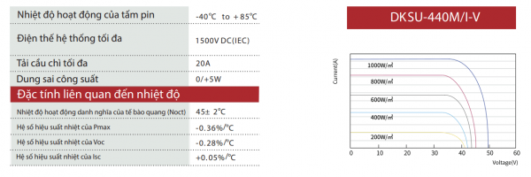 Tấm pin năng lượng mặt trời Datkeys 540W