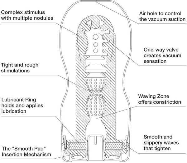 Âm Đạo Giả Cốc Tenga Original Vacuum