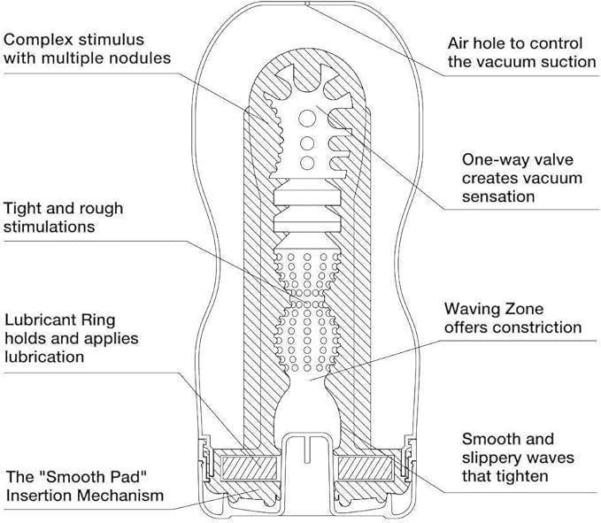  Âm Đạo Giả Cốc Tenga Original Vacuum 