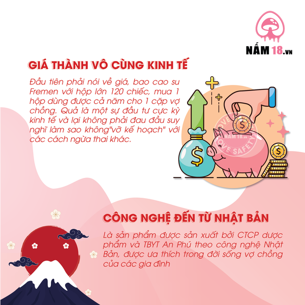 Bao Cao Su Gia Đình Fremen Gai Điểm Nổi - Hộp 120 Cái