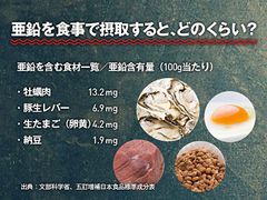 Viên Uống Bổ Sung Kẽm Hỗ Trợ Tăng Cường Sinh Lý Nam