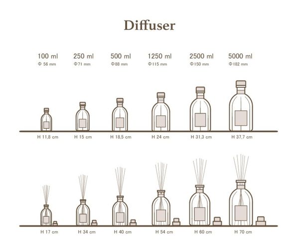 Tinh dầu tán hương Dr.Vranjes Melograno Menta Fragranza Sticks