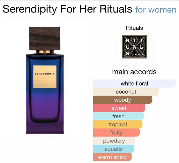 Rituals - Nước hoa nữ Rituals of Serendipity EDT 15ml - Limitted