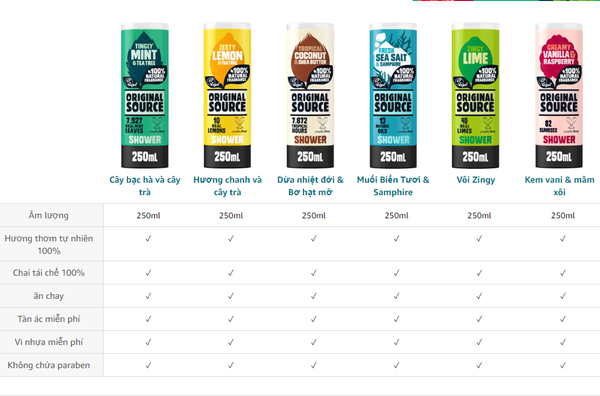 Sữa Tắm Original Source Sea Salt & Samphire Body wash hương muối biển và bách tùng 250ml