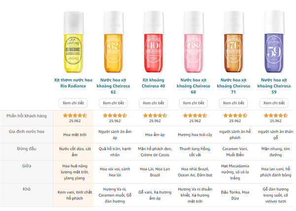 Xịt thơm Sol de Janeiro Cheirosa 62 Hair & body Fragrance mist 30ml