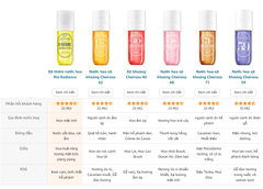 Xịt thơm Sol de Janeiro Cheirosa 40 Hair & body Fragrance mist 30ml