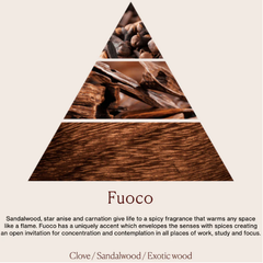 Tinh dầu tán hương Dr.Vranjes Fuoco Fragranza Sticks