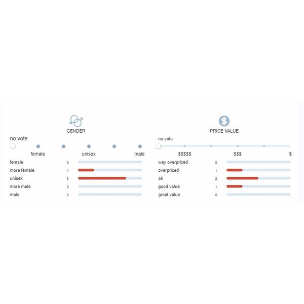 Nước hoa nam cao cấp TUB3ROSE x F1G Avant-Garden Lab 30ml