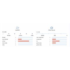 Nước hoa nam cao cấp TUB3ROSE x F1G Avant-Garden Lab 30ml