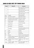 Hướng Dẫn Ôn Thi Tốt Nghiệp Trung Học Phổ Thông - Môn Hóa Học (Theo Chương Trình Giáo Dục Phổ Thông 2018)