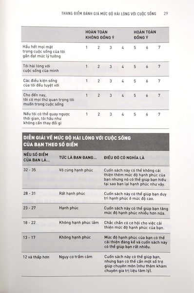 Bạn Thông Minh Sao Không Hạnh Phúc? - If You'Re So Smart, Why Aren'T You Happy?