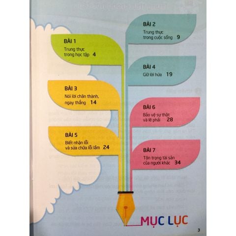 Trung Thực - Rèn Luyện Phẩm Chất Dành Cho Học Sinh Tiểu Học