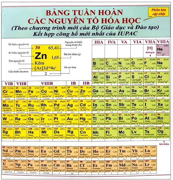 Bảng Tuần Hoàn Các Nguyên Tố Hóa Học