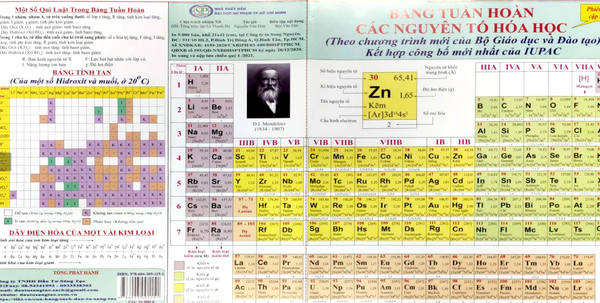 Bảng Tuần Hoàn Các Nguyên Tố Hóa Học