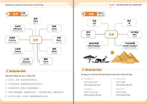 Mindmap Từ vựng tiếng Trung theo Giáo trình Hán Ngữ