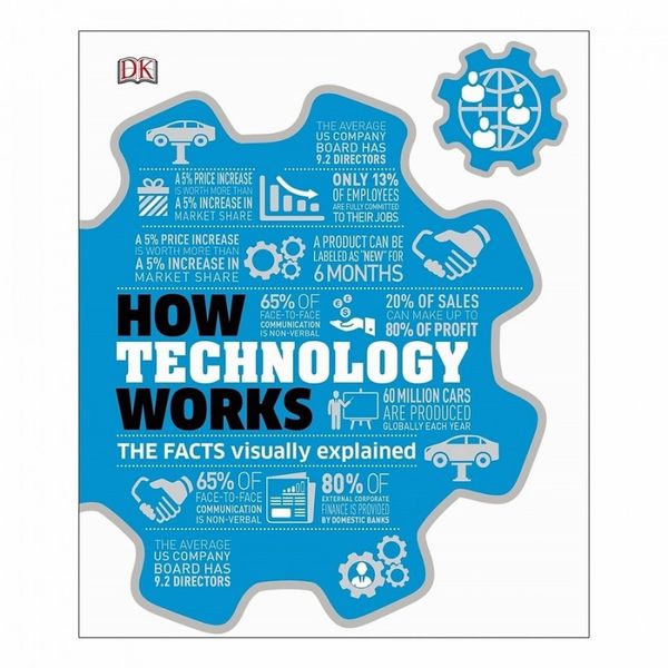 How Technology Works - Hiểu Hết Về Công Nghệ