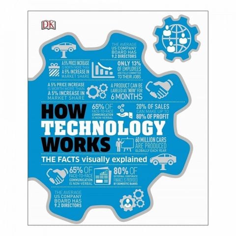 How Technology Works - Hiểu Hết Về Công Nghệ