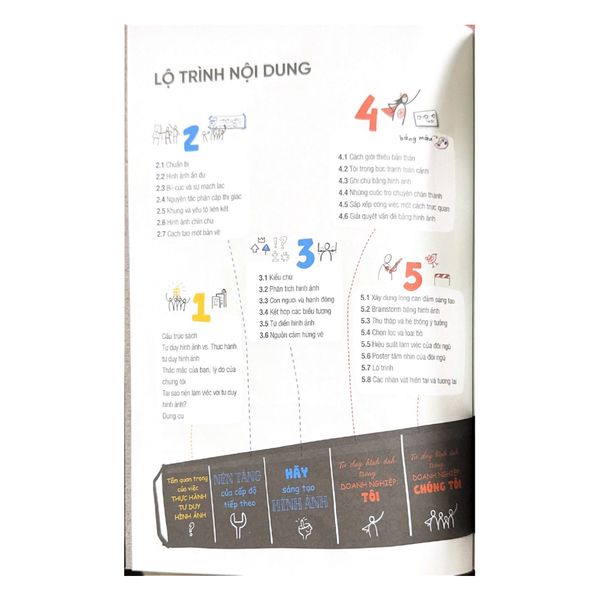 Thực Hành Tư Duy Hình Ảnh
