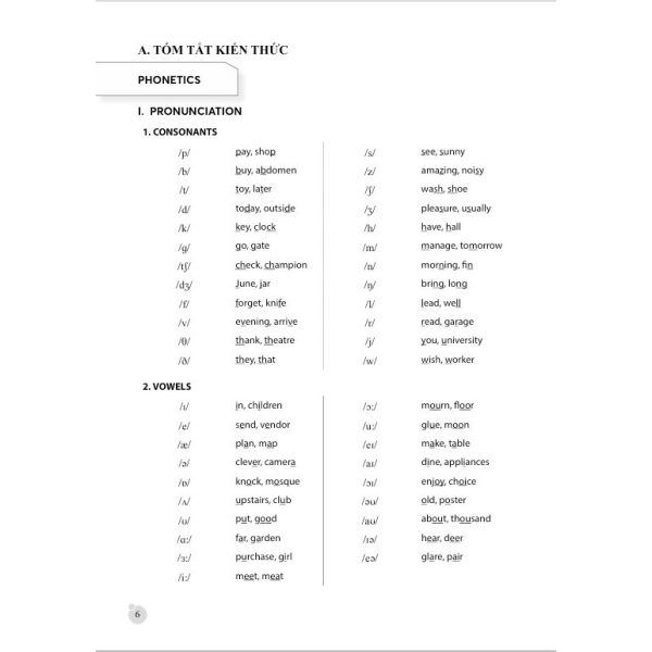 Hướng Dẫn Ôn Thi Tốt Nghiệp Trung Học Phổ Thông - Môn Tiếng Anh (Theo Chương Trình Giáo Dục Phổ Thông 2018)