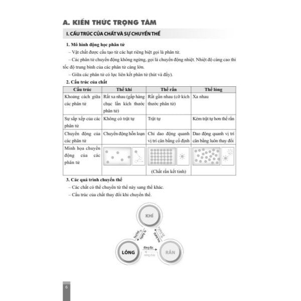 Hướng Dẫn Ôn Thi Tốt Nghiệp Trung Học Phổ Thông - Môn Vật Lí (Theo Chương Trình Giáo Dục Phổ Thông 2018)