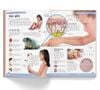 Bách Khoa Cho Trẻ Em - Bách Khoa Cơ Thể Người