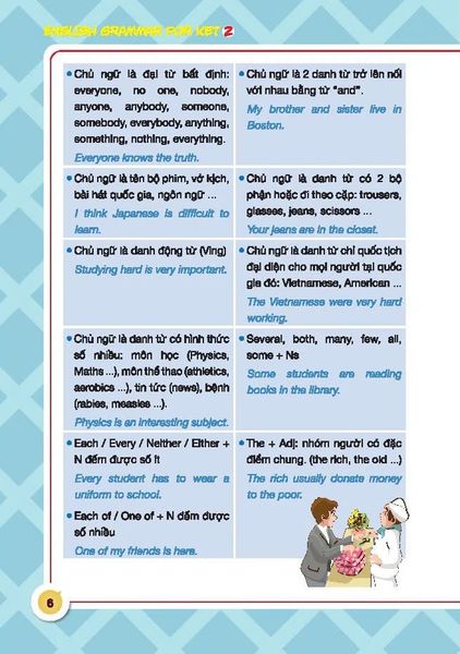 English Grammar For KET 2 - Có Đáp Án