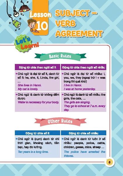 English Grammar For KET 2 - Có Đáp Án