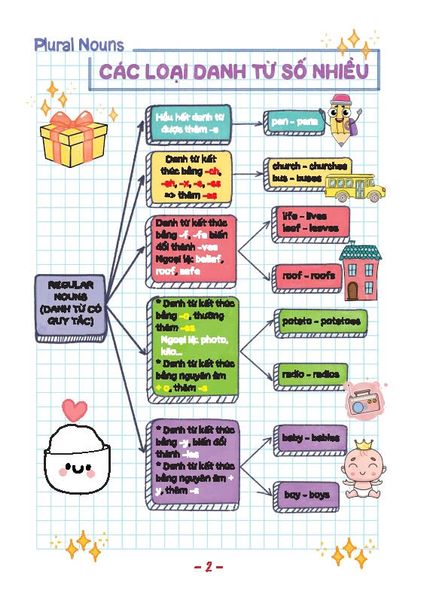 Take Note! Sổ Tay Ngữ Pháp Tiếng Anh