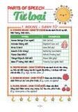 Take Note! Sổ Tay Ngữ Pháp Tiếng Anh