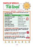 Take Note! Sổ Tay Ngữ Pháp Tiếng Anh