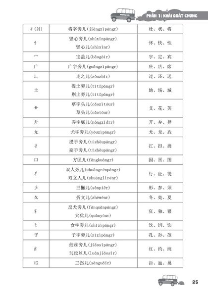 Tập Viết Chữ Hán Cơ Bản - Dành Cho Người Mới Bắt Đầu (Tái Bản 2023)