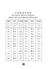 301 Câu Đàm Thoại Tiếng Hoa (Tái Bản 2023)