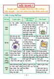 Take Note! Văn 7 (Dùng Cho Cả 3 Bộ SGK Mới)