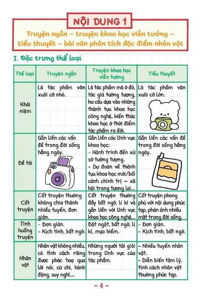 Take Note! Văn 7 (Dùng Cho Cả 3 Bộ SGK Mới)