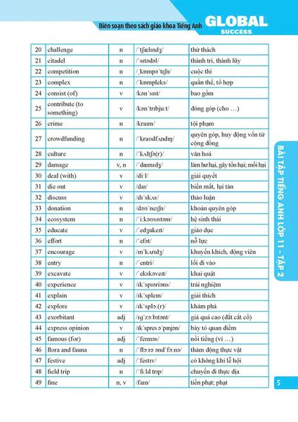 Global Success - Bài Tập Tiếng Anh Lớp 11 - Tập 2 (Có Đáp Án)