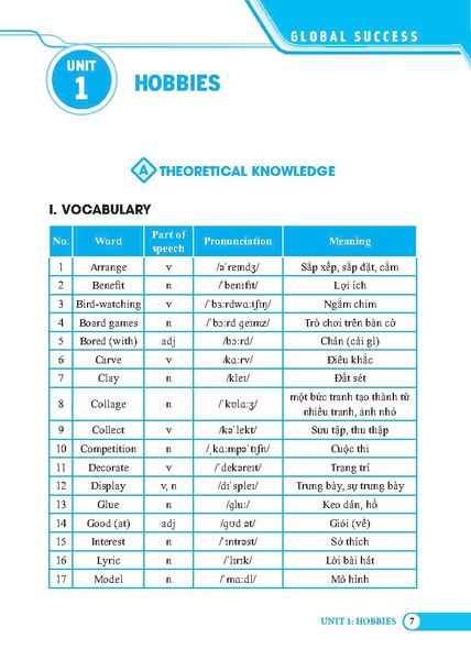 Global Success - Bài Tập Trắc Nghiệm Tiếng Anh Lớp 7 - Tập 1 (Có Đáp Án)